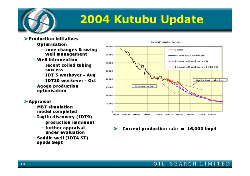 2004 HALF YEAR RESULTS – Oil Search Limited – slide 18