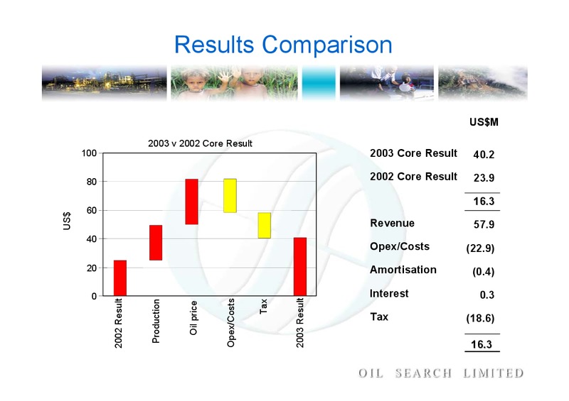 2003 HALF YEAR RESULTS – Oil Search Limited – slide 8