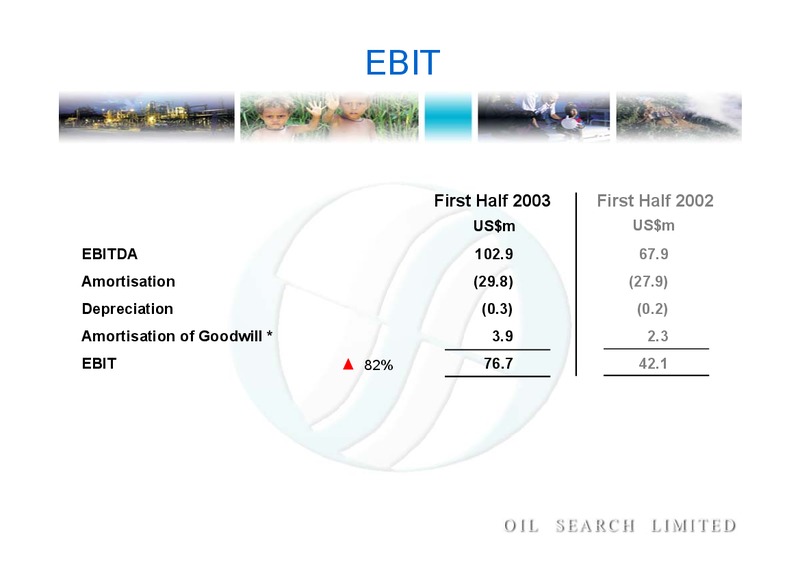 2003 HALF YEAR RESULTS – Oil Search Limited – slide 11
