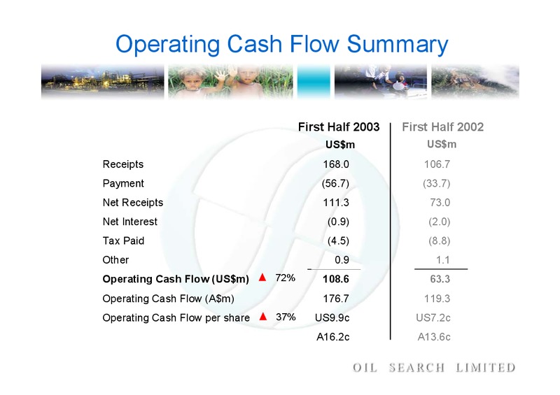 2003 HALF YEAR RESULTS – Oil Search Limited – slide 13