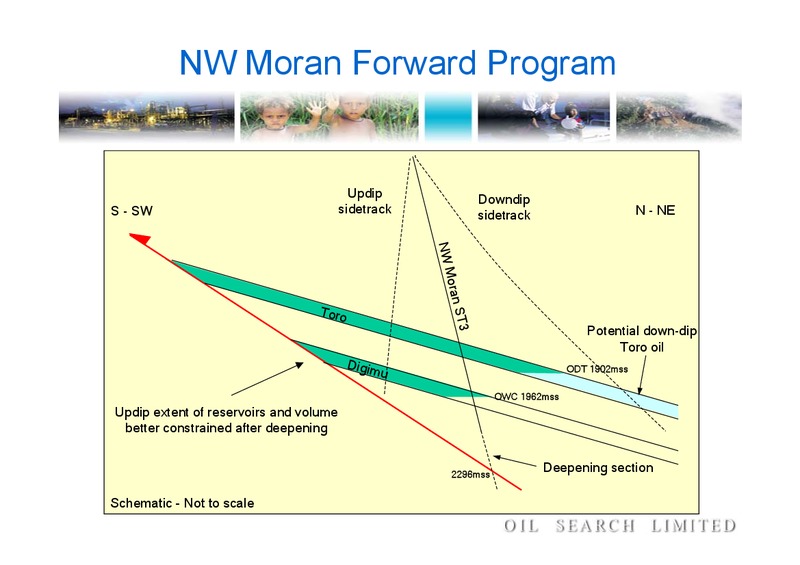 2003 HALF YEAR RESULTS – Oil Search Limited – slide 24