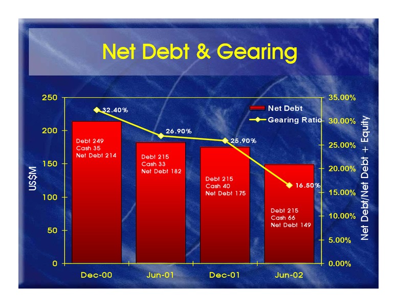 2002 HALF YEAR RESULTS – Oil Search Limited – slide 16