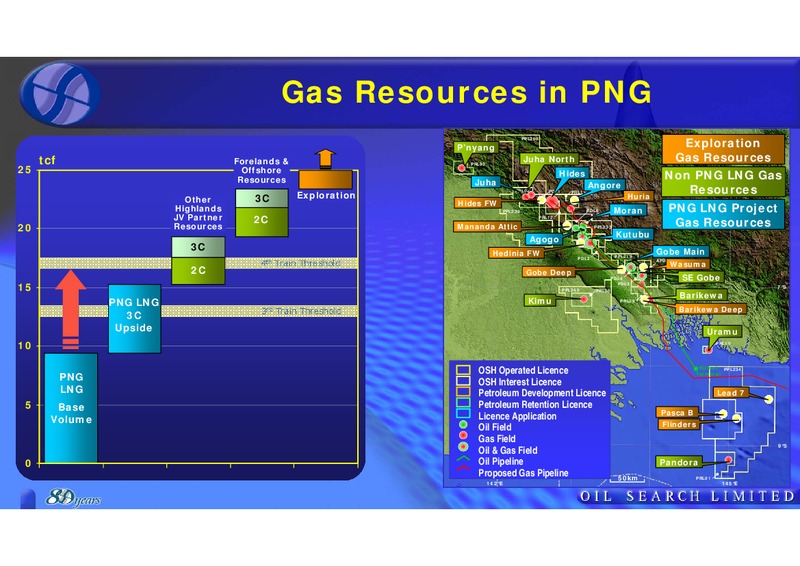 RIU GOOD OIL CONFERENCE – Oil Search Limited – slide 15