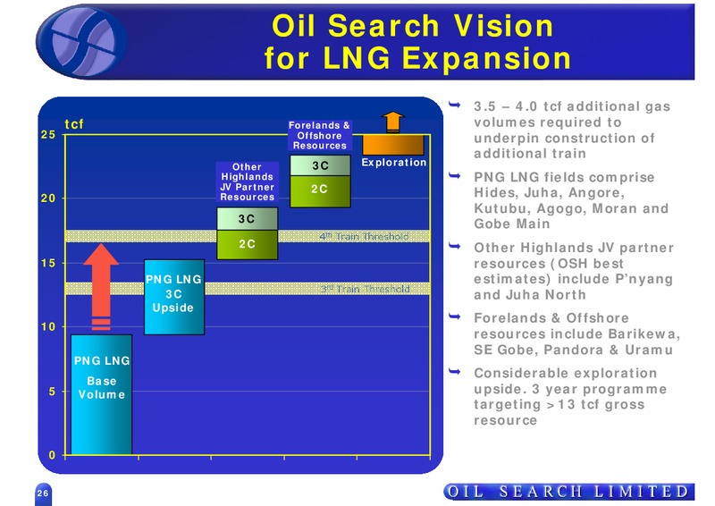 GOOD OIL CONFERENCE – Oil Search Limited – slide 26