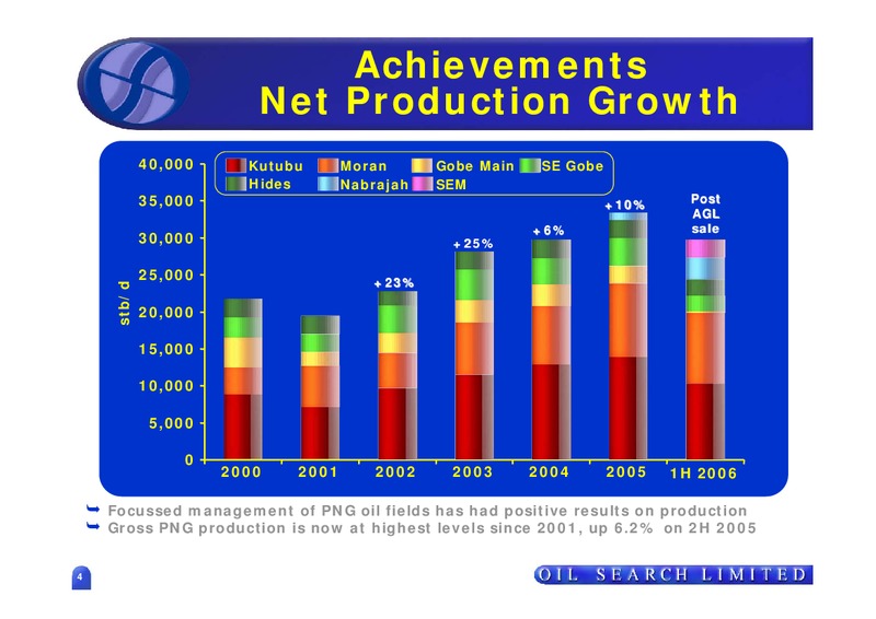 THE GOOD OIL CONFERENCE – Oil Search Limited – slide 4