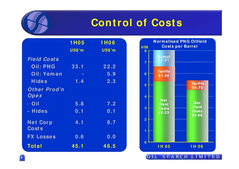 THE GOOD OIL CONFERENCE – Oil Search Limited – slide 6