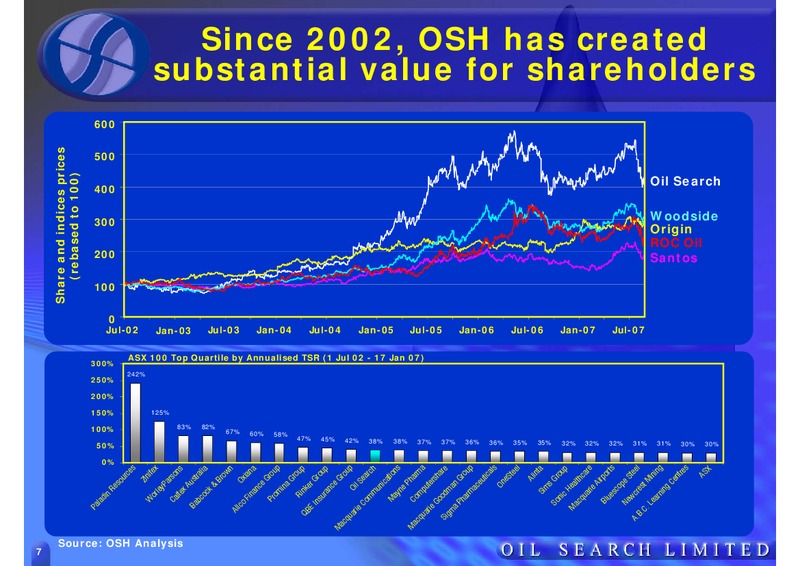 GOOD OIL CONFERENCE – Oil Search Limited – slide 7