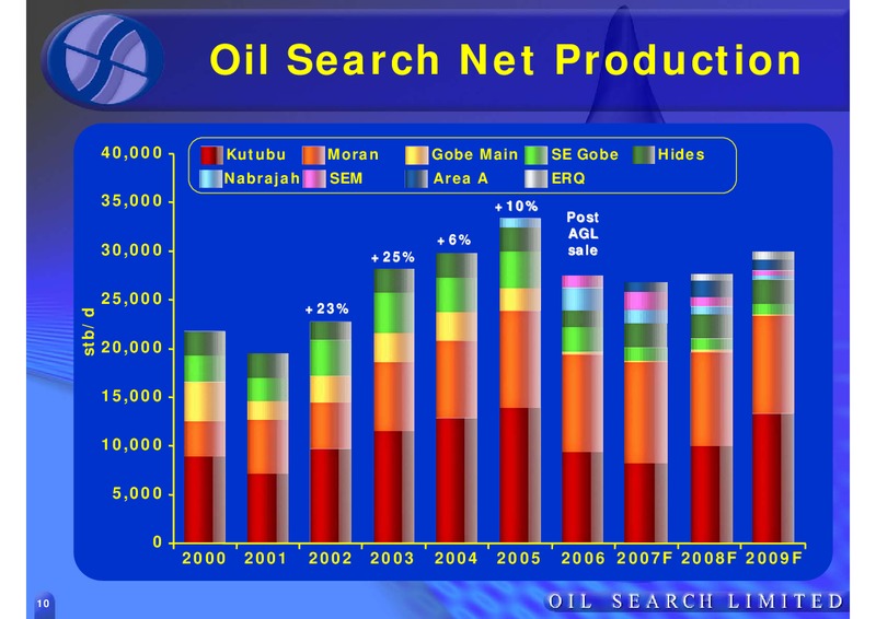 GOOD OIL CONFERENCE – Oil Search Limited – slide 10