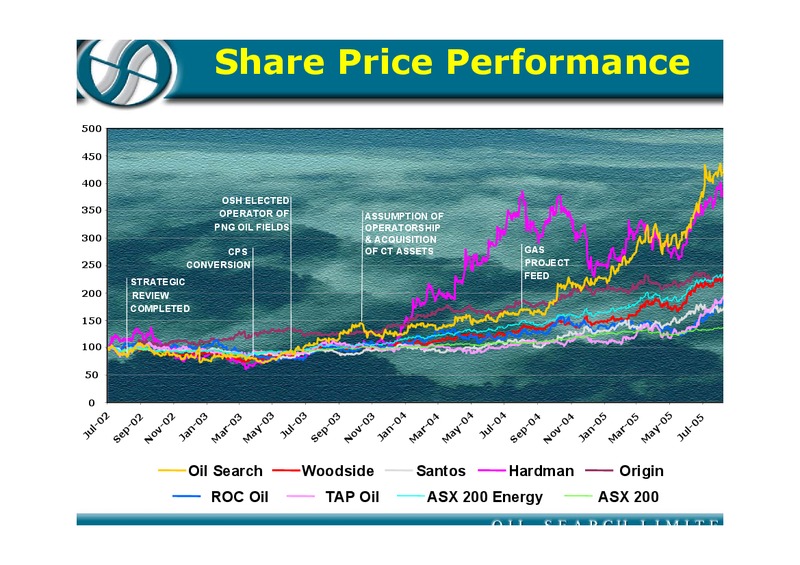 GOOD OIL CONFERENCE – Oil Search Limited – slide 9