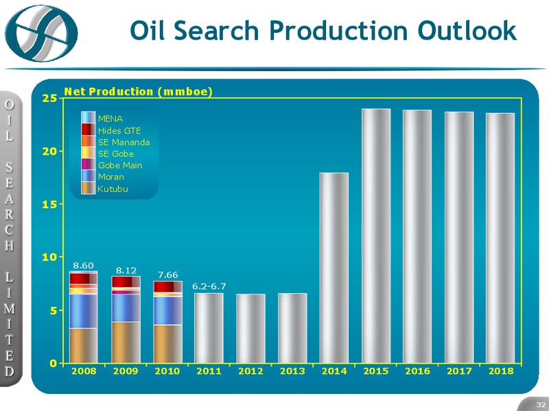 BAML AUSTRALIAN INVESTMENT CONFERENCE – Oil Search Limited – slide 32