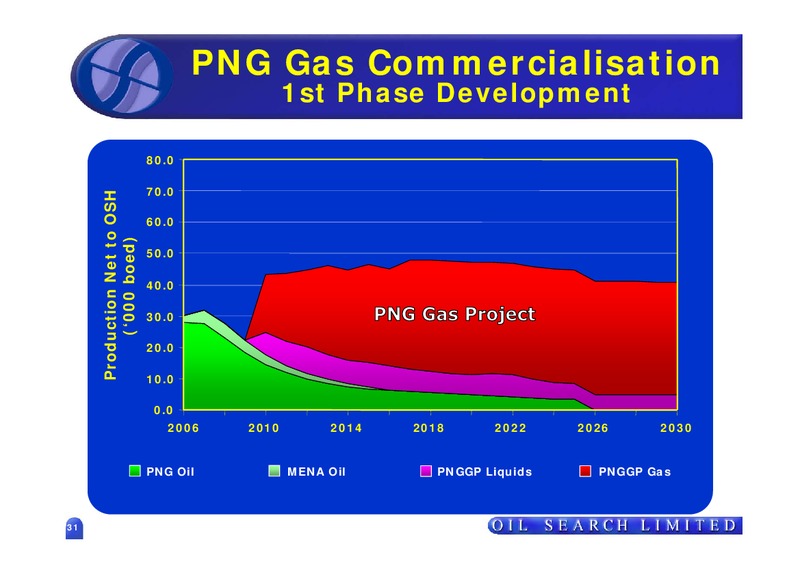 SEPTEMBER 2006 US ROADSHOW – Oil Search Limited – slide 31