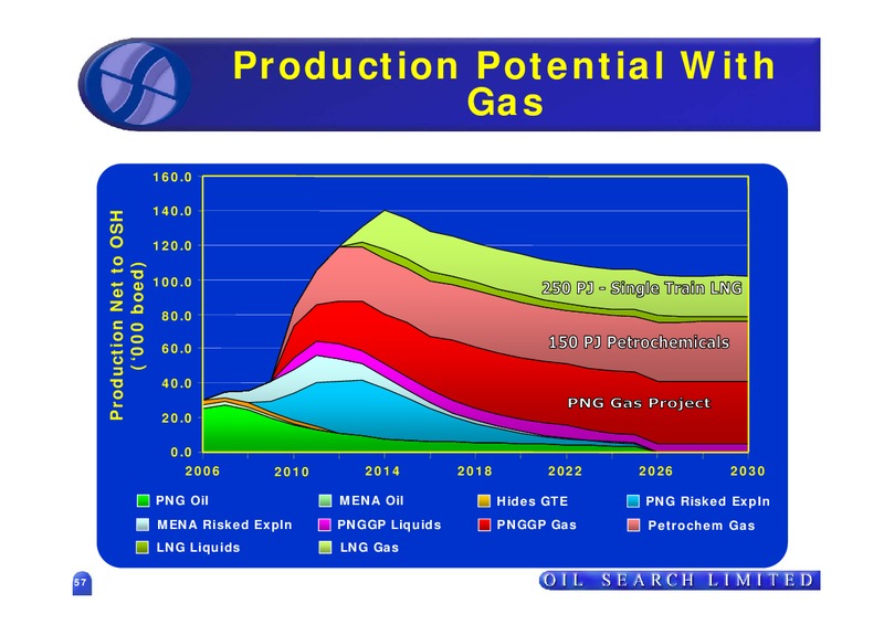 SEPTEMBER 2006 US ROADSHOW – Oil Search Limited – slide 57