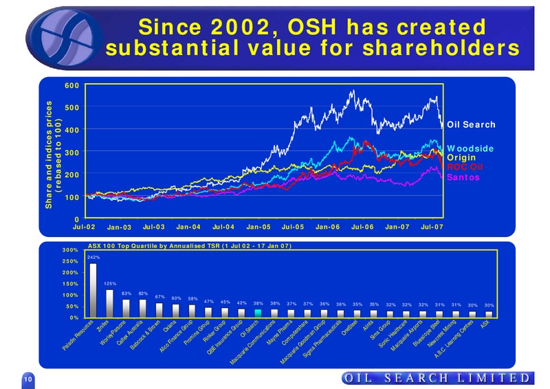 SEPTEMBER 2007 US ROADSHOW – Oil Search Limited – slide 10