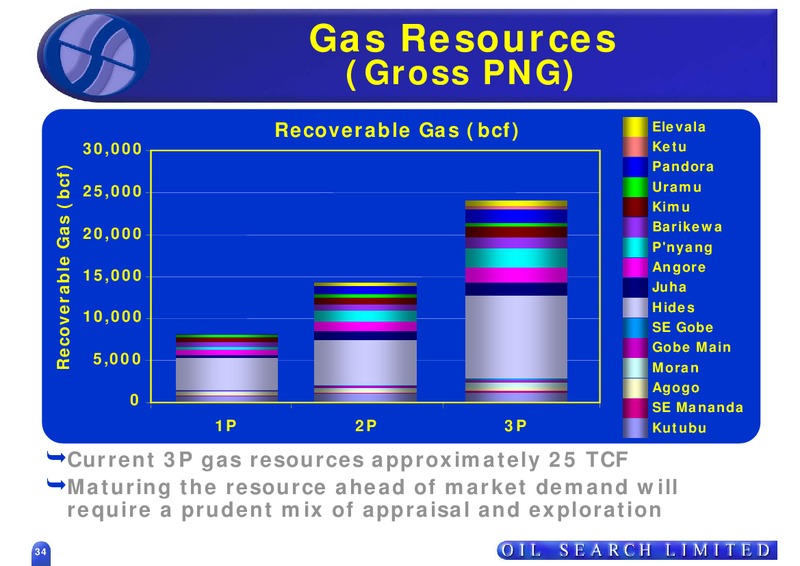 SEPTEMBER 2007 US ROADSHOW – Oil Search Limited – slide 34