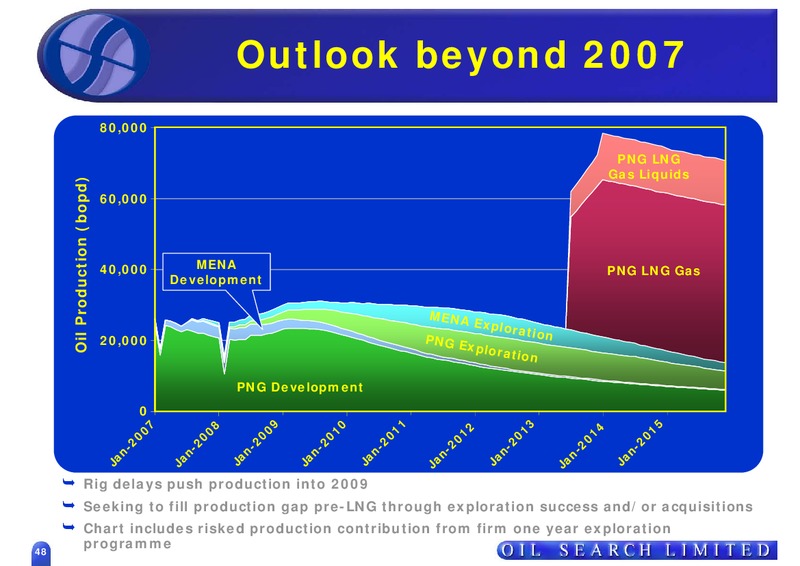 SEPTEMBER 2007 US ROADSHOW – Oil Search Limited – slide 48