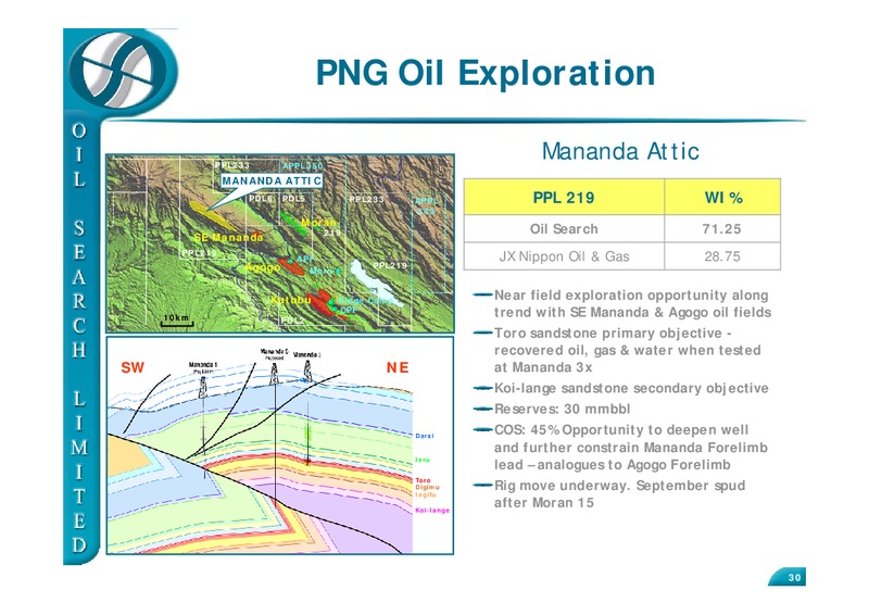 CLAS INVESTORS FORUM – Oil Search Limited – slide 30