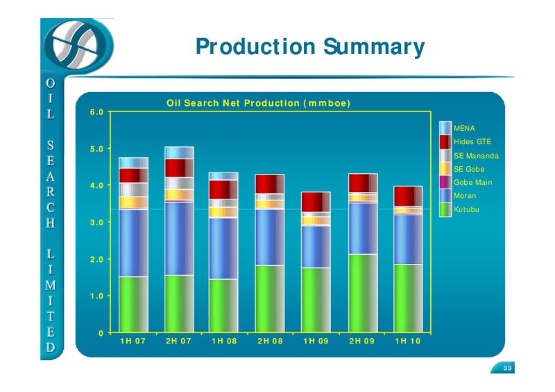 CLAS INVESTORS FORUM – Oil Search Limited – slide 33