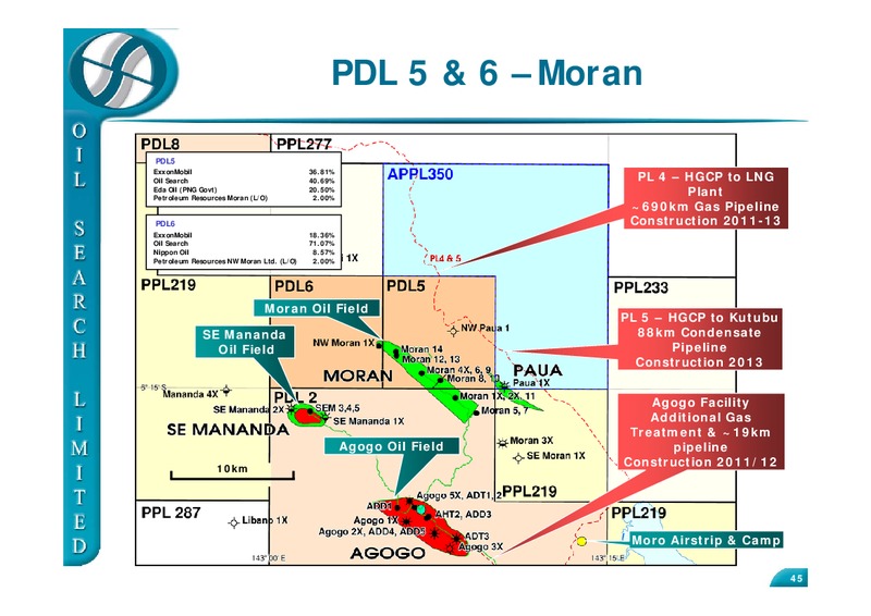 CLAS INVESTORS FORUM – Oil Search Limited – slide 45