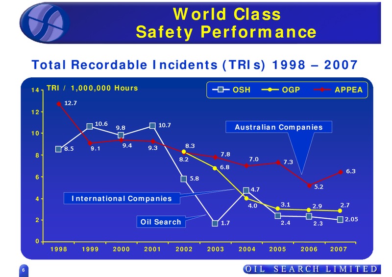 OIL SEARCH ROADSHOW – Oil Search Limited – slide 6