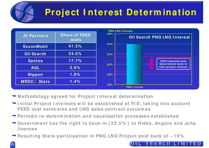 OIL SEARCH ROADSHOW – Oil Search Limited – slide 20