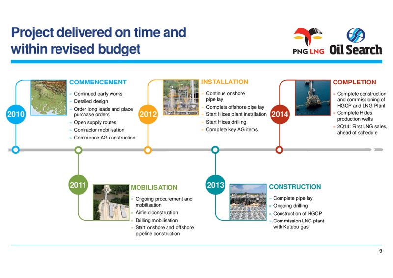 21ST CLSA INVESTOR FORUM – Oil Search Limited – slide 9