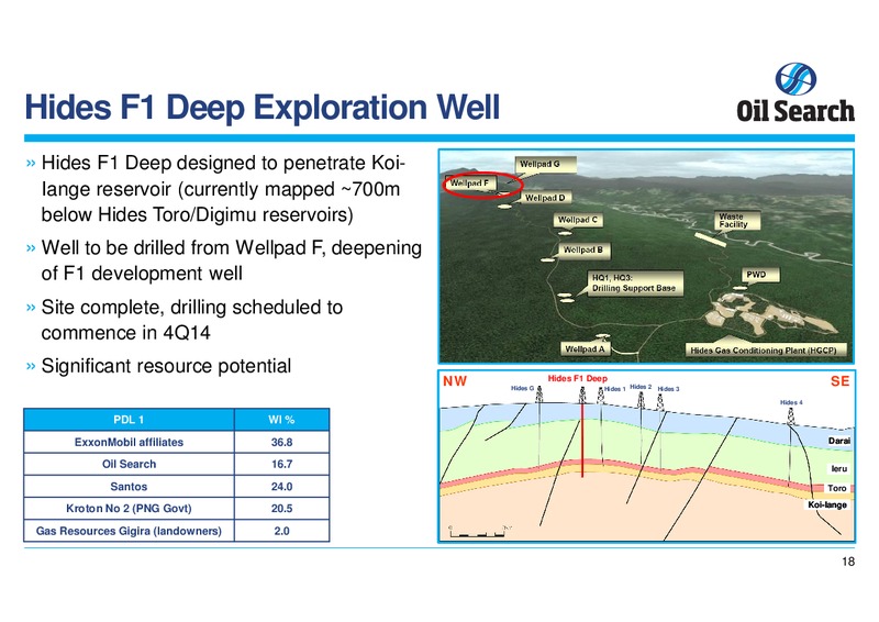 21ST CLSA INVESTOR FORUM – Oil Search Limited – slide 18