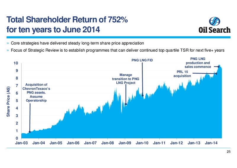 21ST CLSA INVESTOR FORUM – Oil Search Limited – slide 25