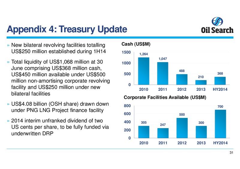 21ST CLSA INVESTOR FORUM – Oil Search Limited – slide 31