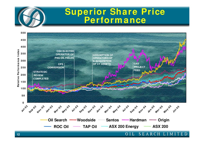 MERRILL LYNCH NEW YORK CONFERENCE – Oil Search Limited – slide 12