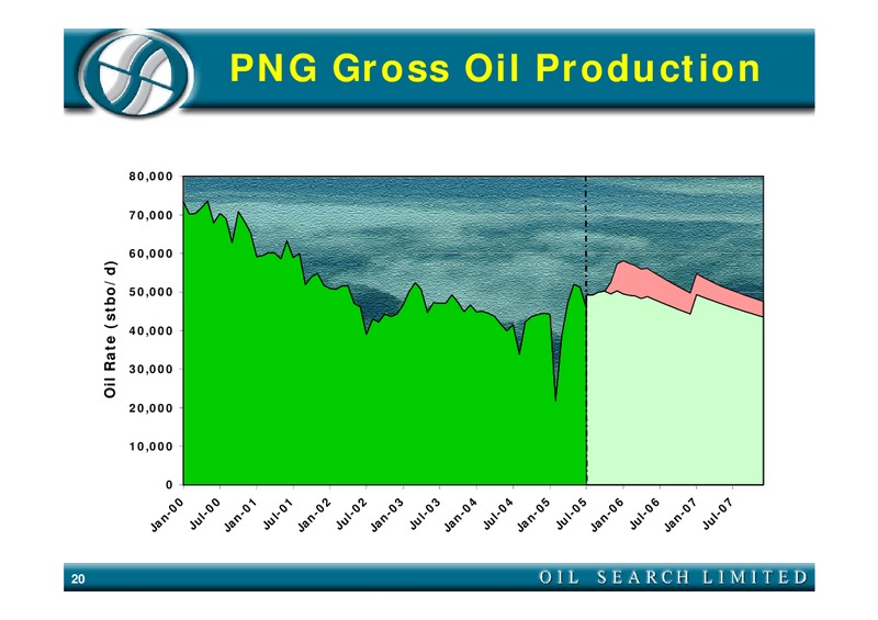 MERRILL LYNCH NEW YORK CONFERENCE – Oil Search Limited – slide 20