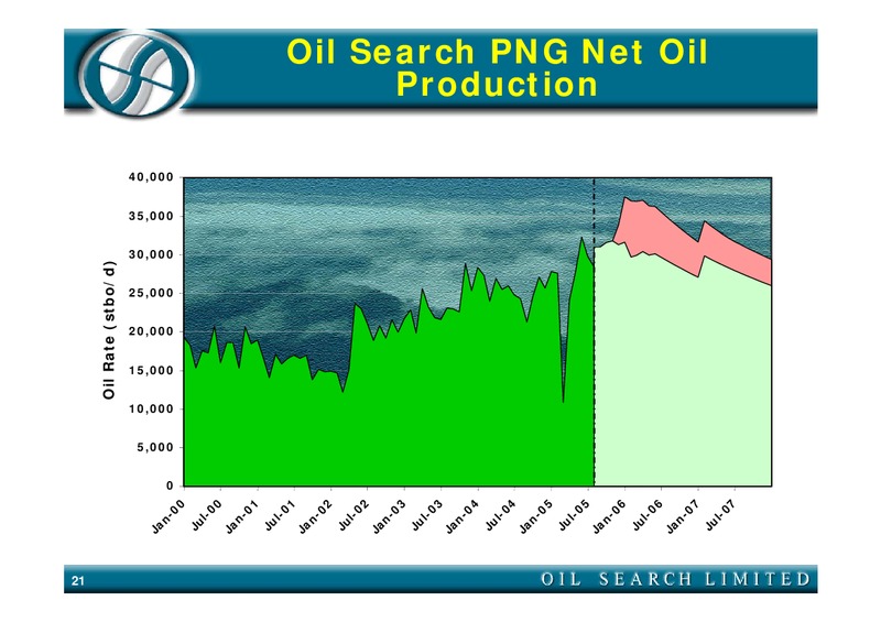MERRILL LYNCH NEW YORK CONFERENCE – Oil Search Limited – slide 21
