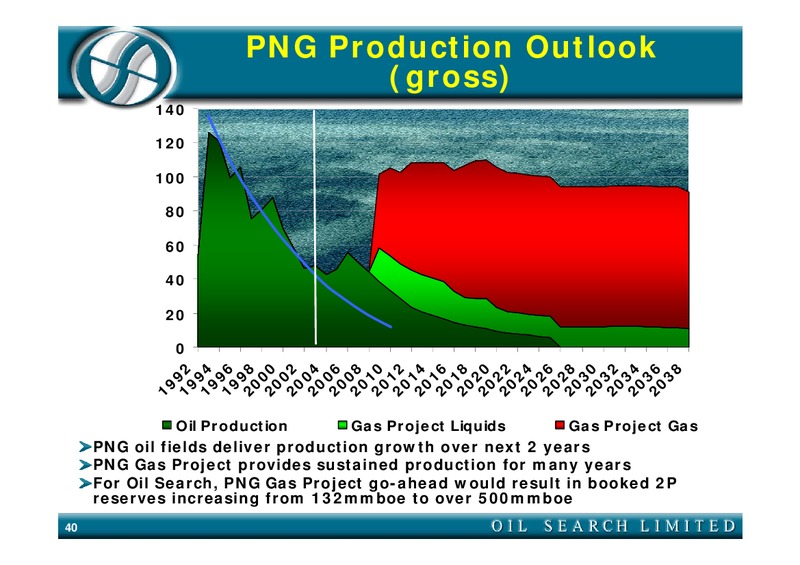 MERRILL LYNCH NEW YORK CONFERENCE – Oil Search Limited – slide 40
