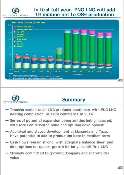 MACQUARIE UK ROADSHOW – Oil Search Limited – slide 14