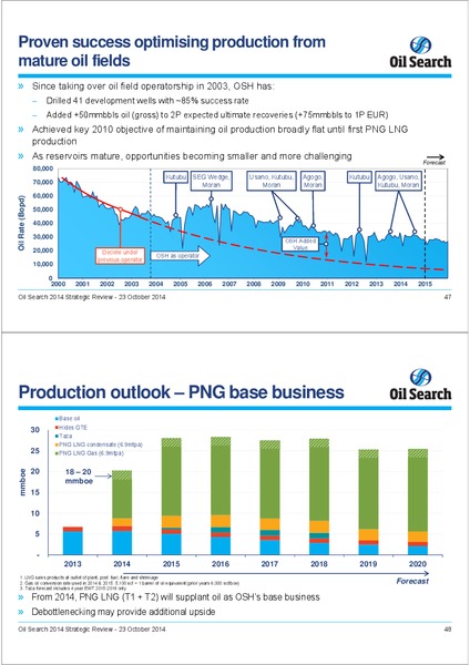 2014 STRATEGIC REVIEW INVESTOR SEMINAR – Oil Search Limited – slide 24
