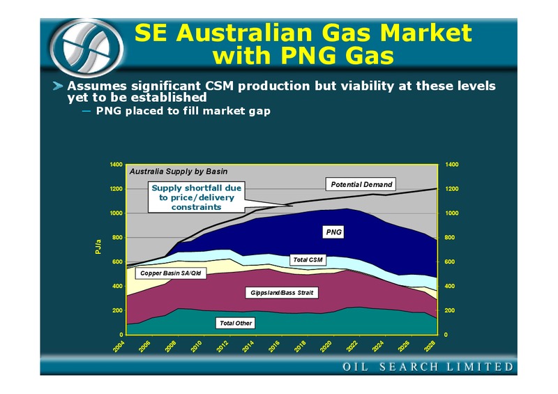 OCTOBER 2004 INVESTOR PRESENTATION – Oil Search Limited – slide 22