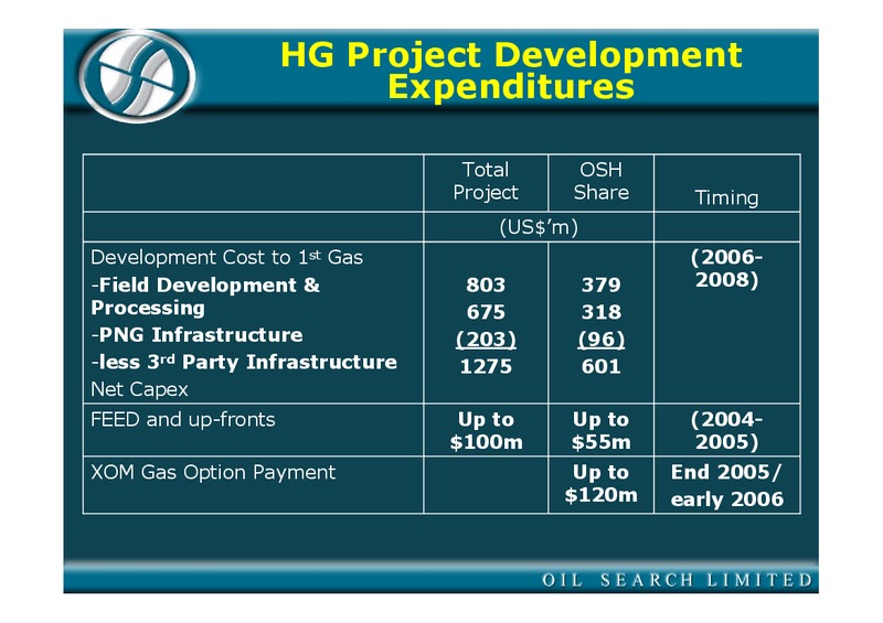 OCTOBER 2004 INVESTOR PRESENTATION – Oil Search Limited – slide 31