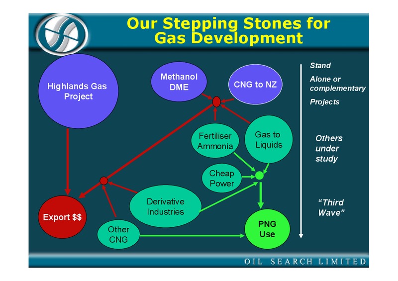 OCTOBER 2004 INVESTOR PRESENTATION – Oil Search Limited – slide 41