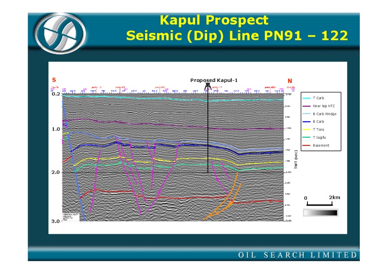 OCTOBER 2004 INVESTOR PRESENTATION – Oil Search Limited – slide 80