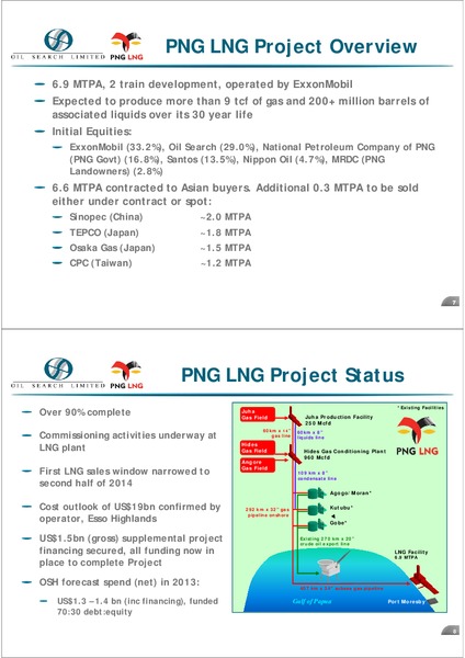 UBS US ROADSHOW – Oil Search Limited – slide 4