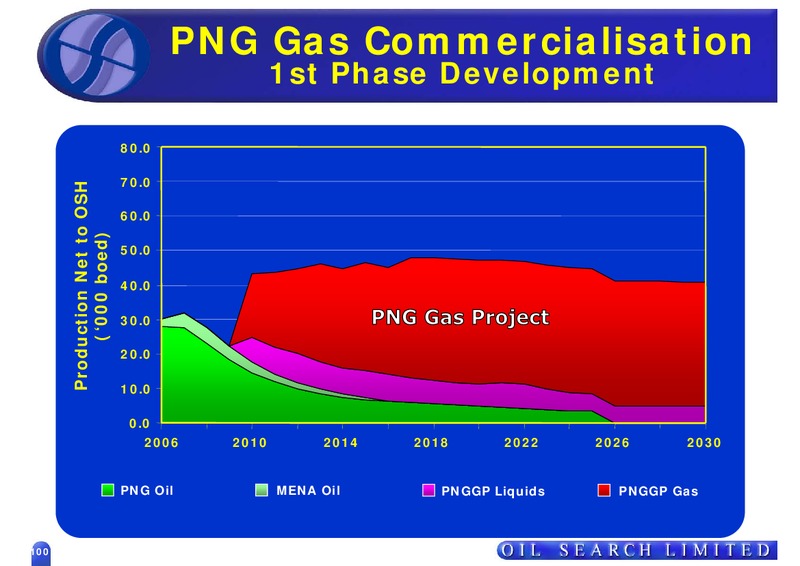 GAS COMMERCIALISATION – Oil Search Limited – slide 8