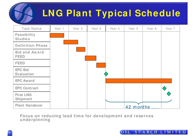 GAS COMMERCIALISATION – Oil Search Limited – slide 35