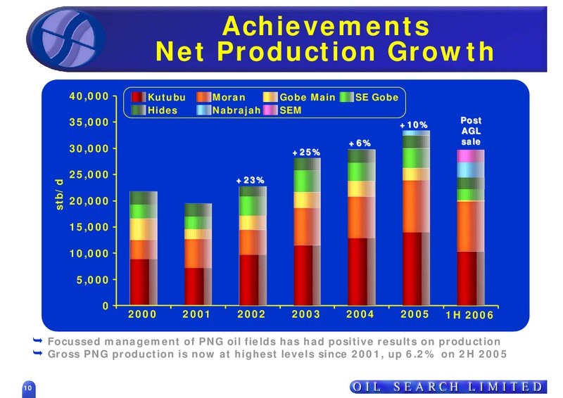 INVESTOR FIELD TRIP – Oil Search Limited – slide 10