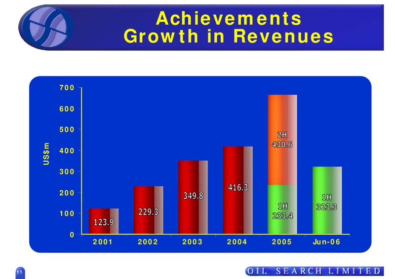 INVESTOR FIELD TRIP – Oil Search Limited – slide 11