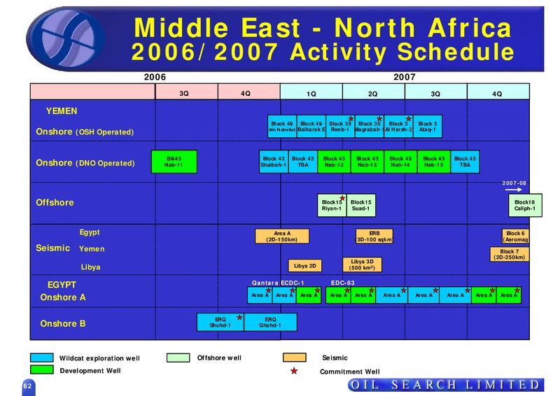 MIDDLE EAST NORTH AFRICA – Oil Search Limited – slide 31