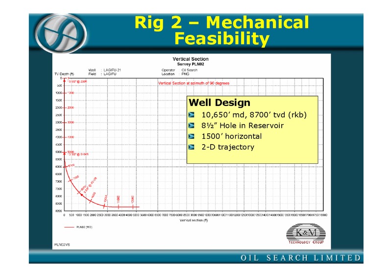 VISIT TO OIL SEARCH OPERATIONS IN PAPUA NEW GUINEA PRESENTATION – Oil Search Limited – slide 50