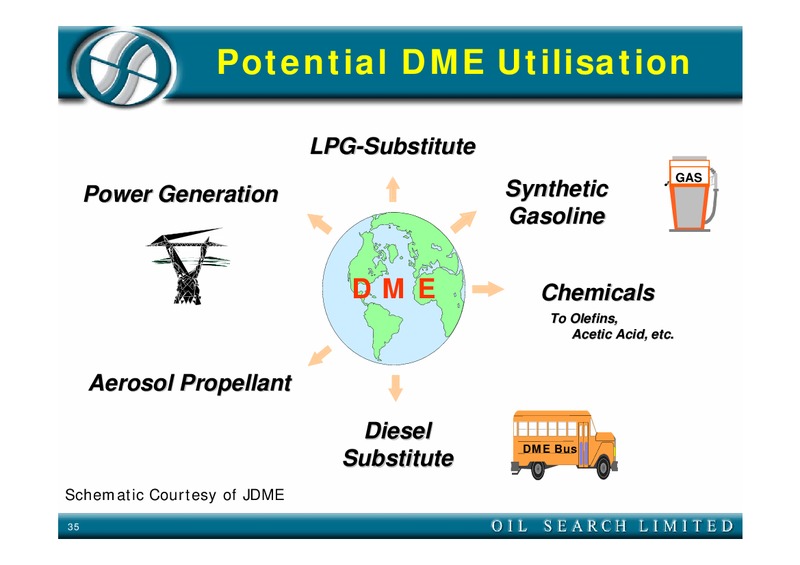 FIELD TRIP – Oil Search Limited – slide 35