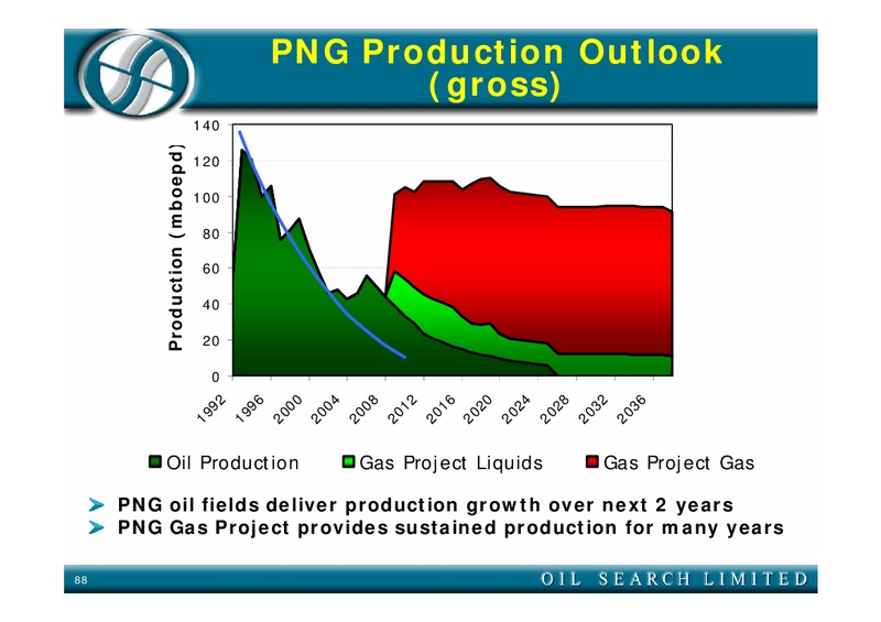 FIELD TRIP – Oil Search Limited – slide 88