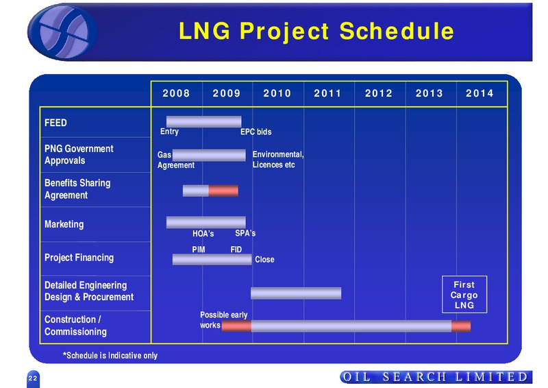 OIL SEARCH ROADSHOW – Oil Search Limited – slide 22