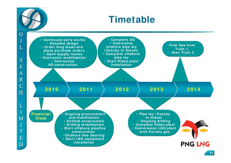 MORGAN STANLEY 9TH ANNUAL ASIA PACIFIC SUMMIT 2010 SINGAPORE – Oil Search Limited – slide 20