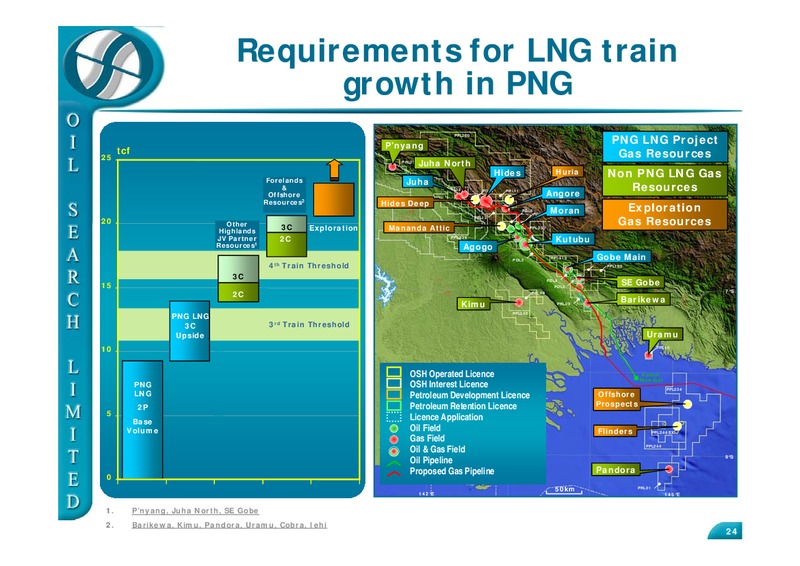 MORGAN STANLEY 9TH ANNUAL ASIA PACIFIC SUMMIT 2010 SINGAPORE – Oil Search Limited – slide 24